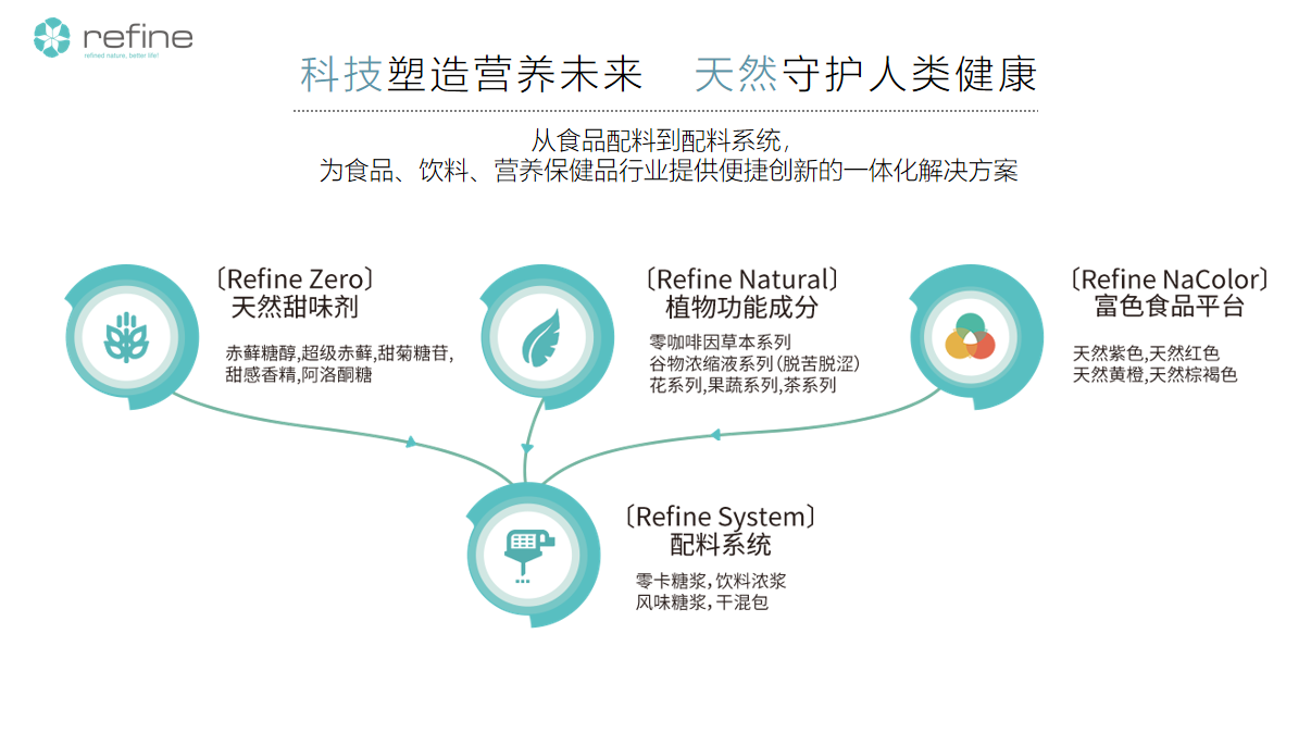 產(chǎn)品平臺(tái)(圖1) image.png