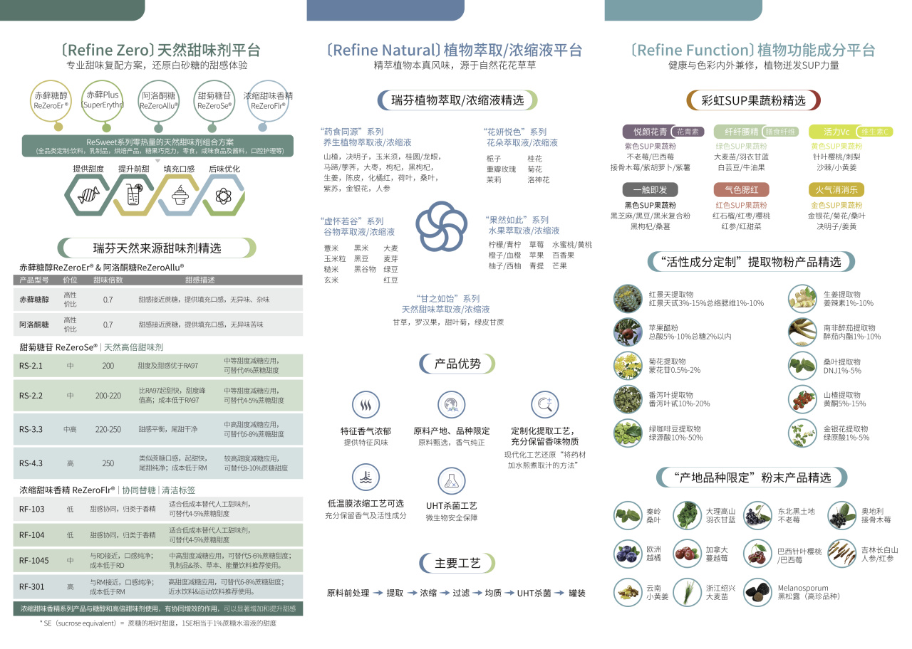 FIC2025展前預(yù)告 I 瑞芬生物兼修味、色、能，植物迸發(fā)SUP力量(圖1)