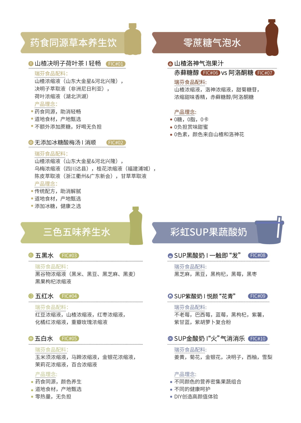 FIC2025展前預(yù)告 I 瑞芬生物兼修味、色、能，植物迸發(fā)SUP力量(圖3)