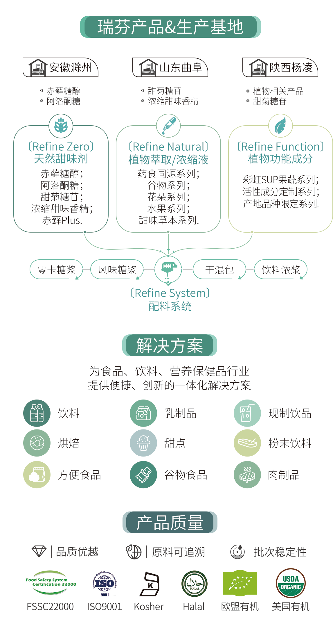 FIC2025展前預(yù)告 I 瑞芬生物兼修味、色、能，植物迸發(fā)SUP力量(圖4)